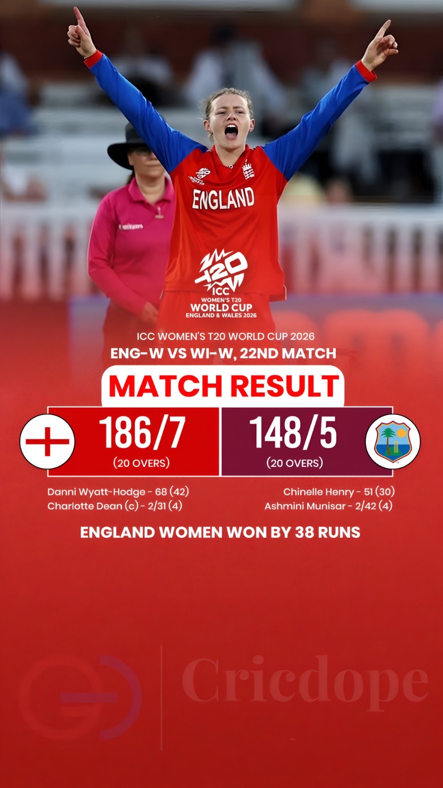 England Women beat West Indies Women by 38 runs, powered by Wyatt-Hodge's 68