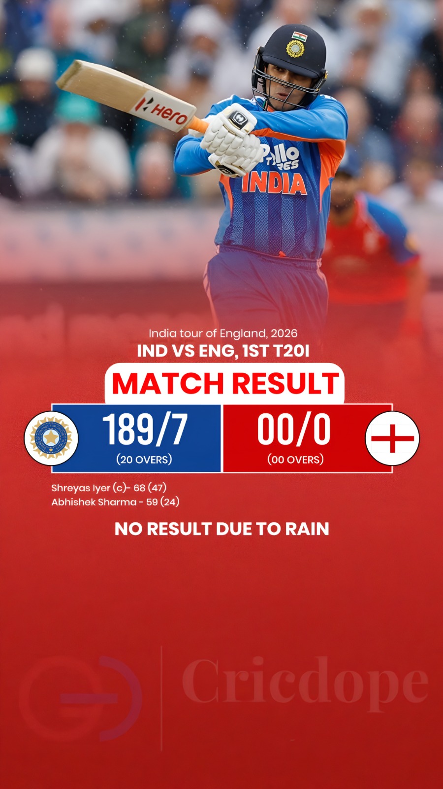 🏏 India vs England 1st T20I ends in No Result after rain; Iyer & Abhishek starr
