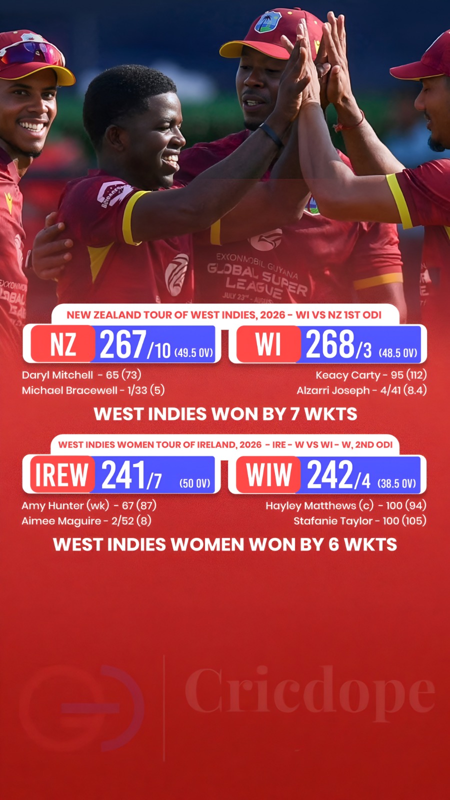 🌴 West Indies Men & Women register dominant wins over New Zealand and Ireland i