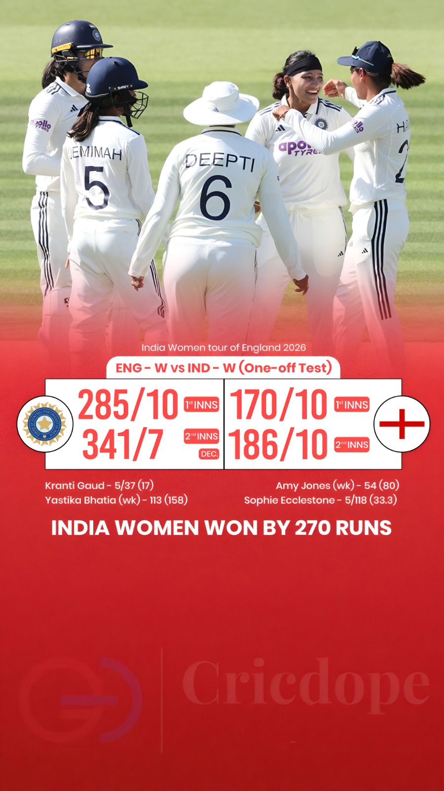 🏏 India Women crush England Women by 270 runs in the one-off Test, scripting a