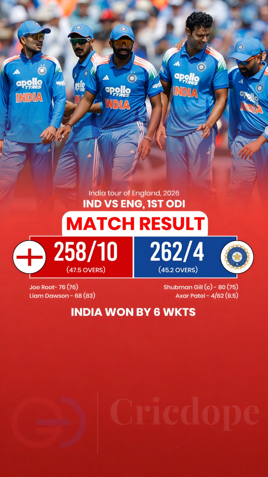 🏏 India beat England by 6 wickets in the 1st ODI at Edgbaston to take a 1-0 ser