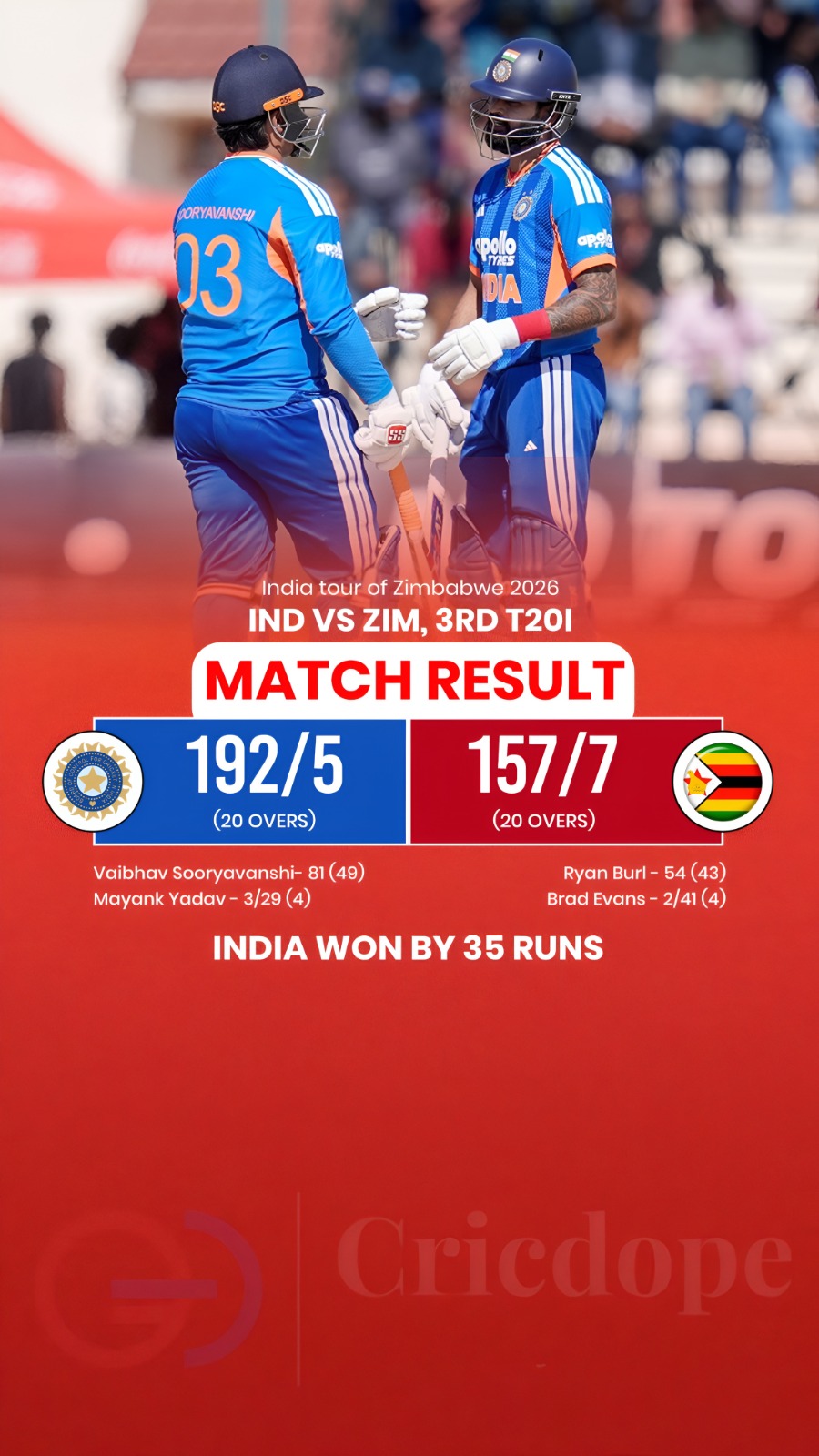 🇮🇳 India beat Zimbabwe by 35 runs as Vaibhav Sooryavanshi starred with a brill