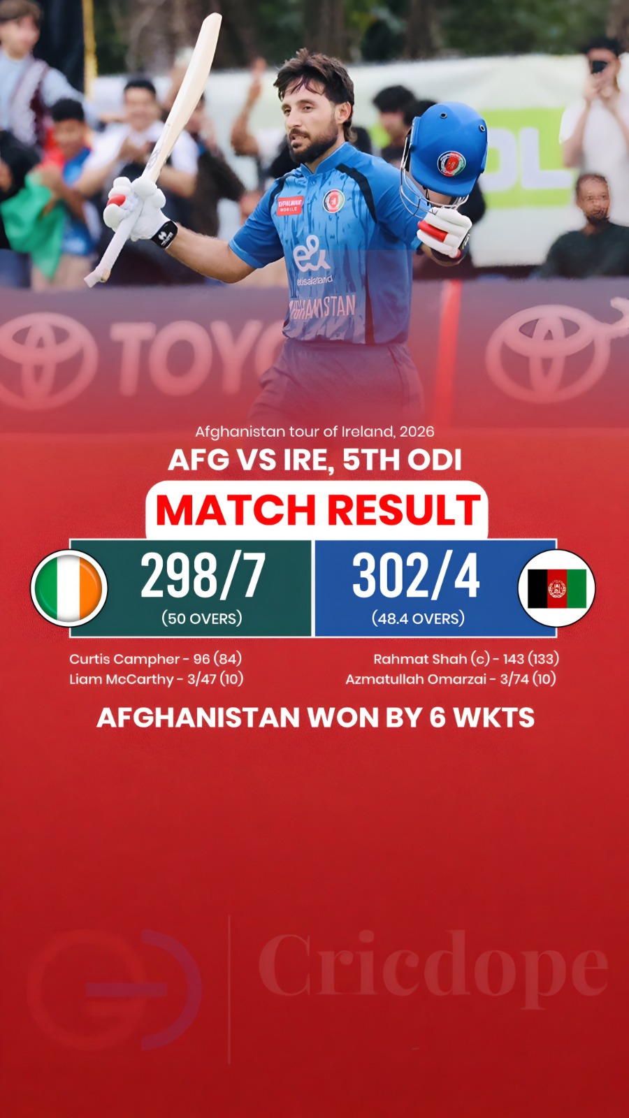 Afghanistan beat Ireland by 6 wickets as Rahmat Shah smashes 143 off 133.