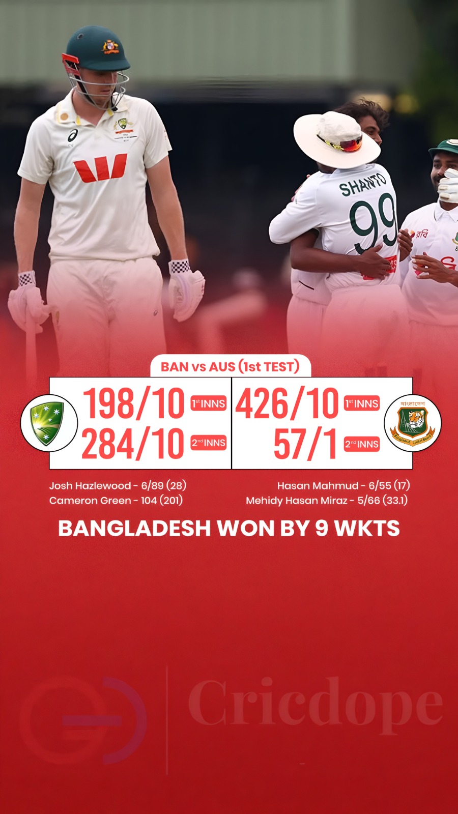 🇧🇩 Bangladesh crush Australia by 9 wickets in the 1st Test. Hasan & Mehidy sta