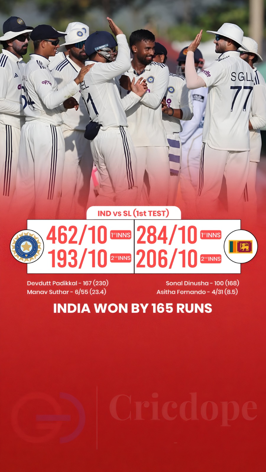 India crush Sri Lanka by 165 runs in the 1st Test to take a commanding series le