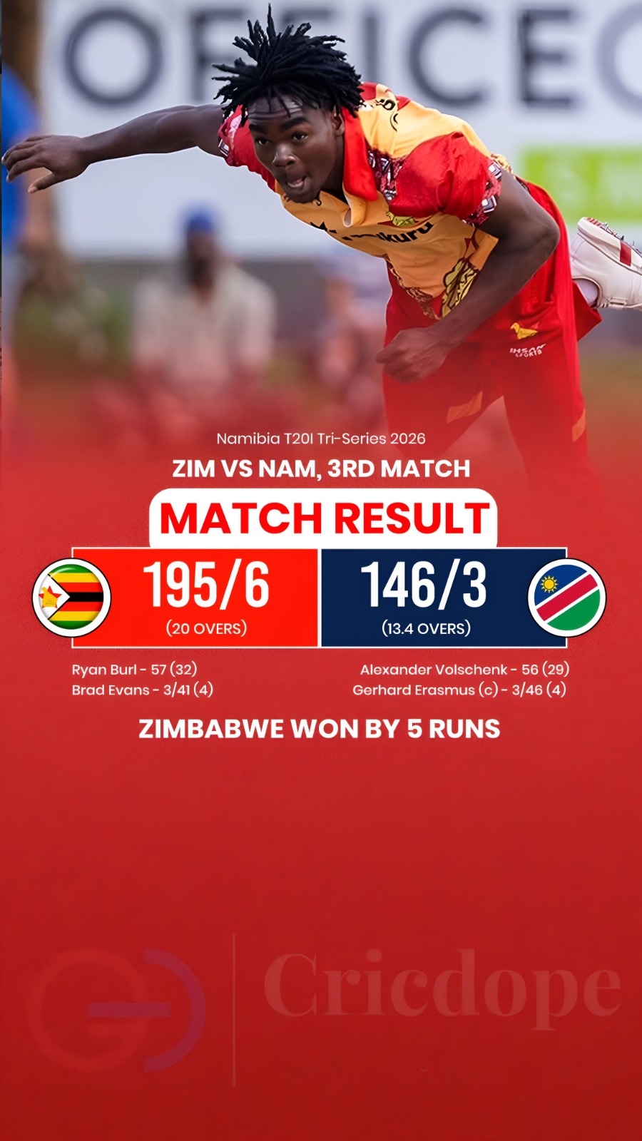 🇿🇼 Zimbabwe beat Namibia by 5 runs (DLS); Burl smashed 57 and Evans took 3/41.