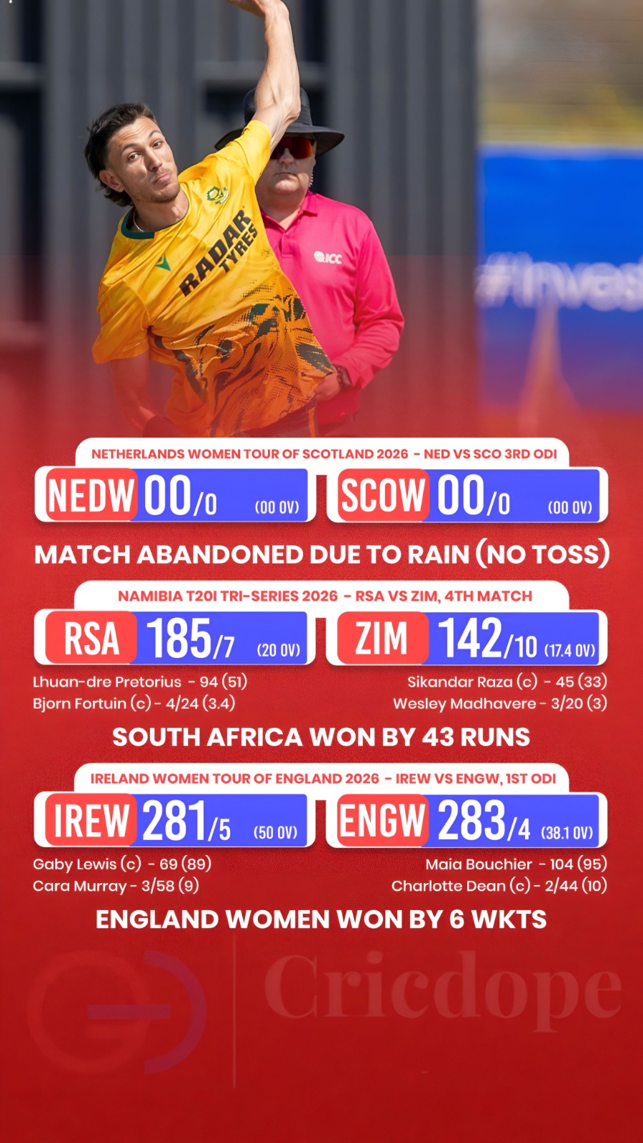 🏏 South Africa beat Zimbabwe by 43 runs; England Women win by 6 wkts. NED-W vs