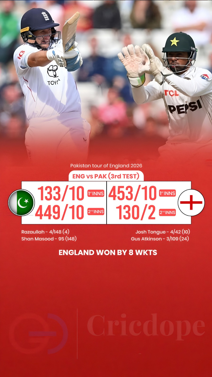 England complete a 3-0 Test series sweep over Pakistan in a dominant 2026 summer