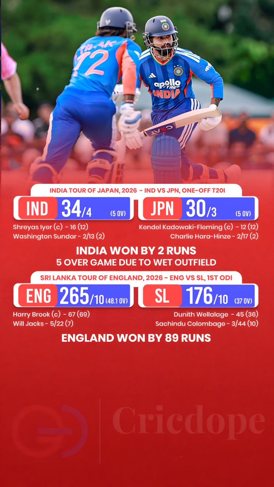 🔥 Matchday: 🇮🇳 India beat Japan & 🏴 England beat Sri Lanka! 🏏⚡