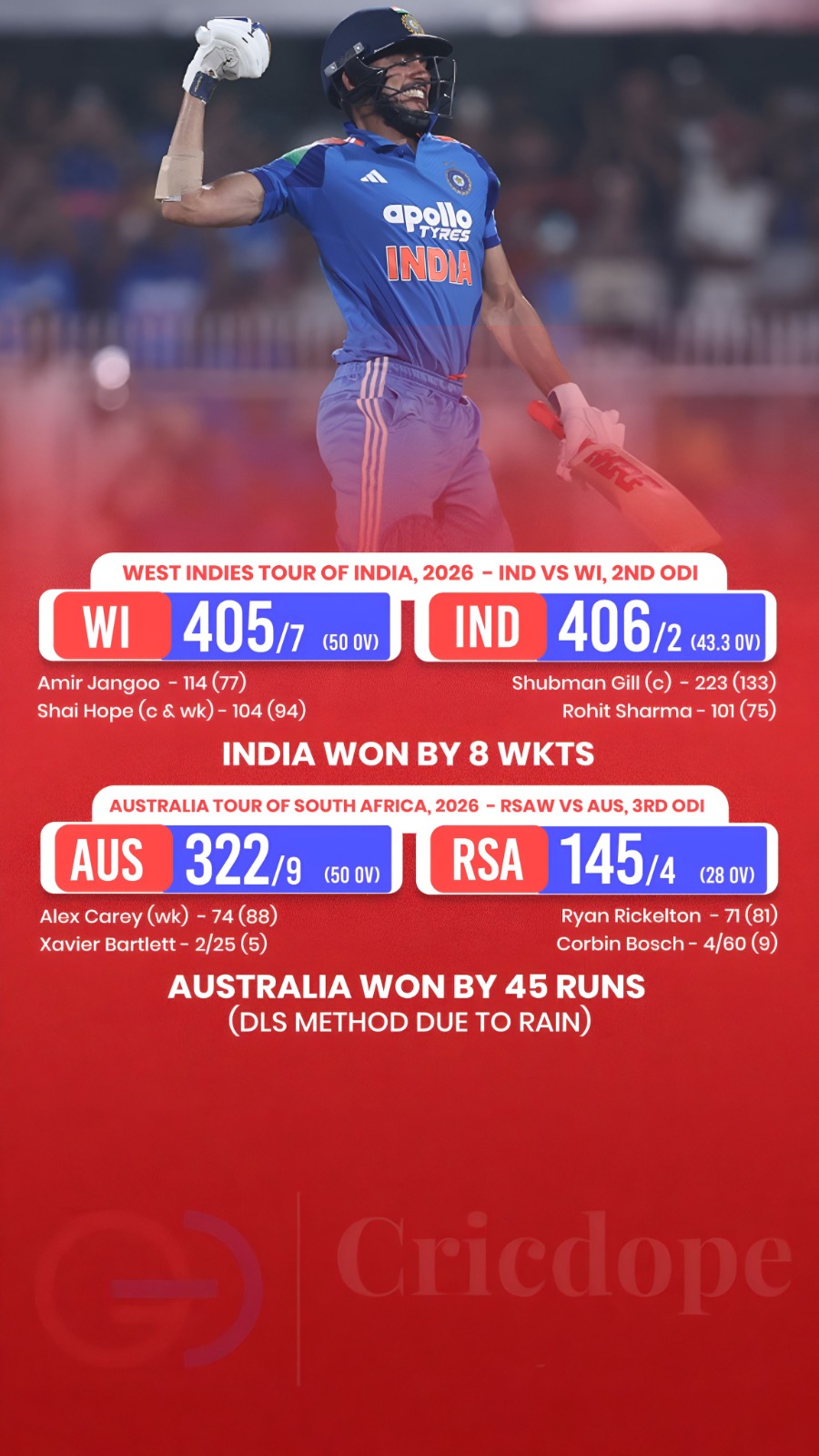 🔥 Matchday: 🇮🇳 India & 🇦🇺 Australia seal wins over West Indies & South Afri